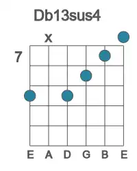 Guitar voicing #3 of the Db 13sus4 chord